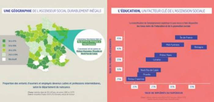 Une ascension sociale à (ré)inventer